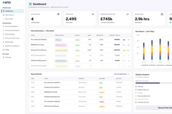 The Arto dashboard